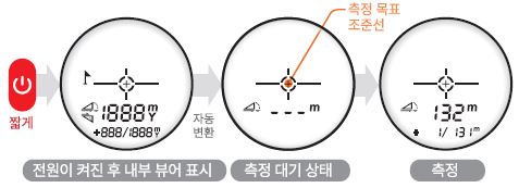 파인캐디 골프 거리측정기 사용법