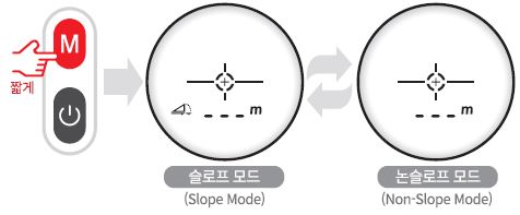 파인캐디 골프 거리측정기 사용법