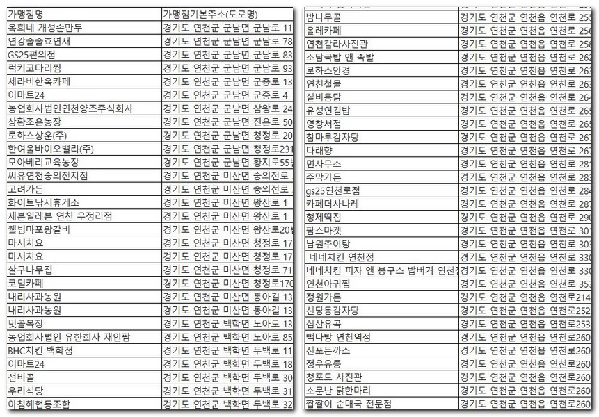 연천사랑상품권 마트 사용가능한 곳 찾기