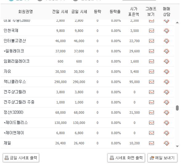 잭니클라우스CC 회원권 가격 그린피 알아보기