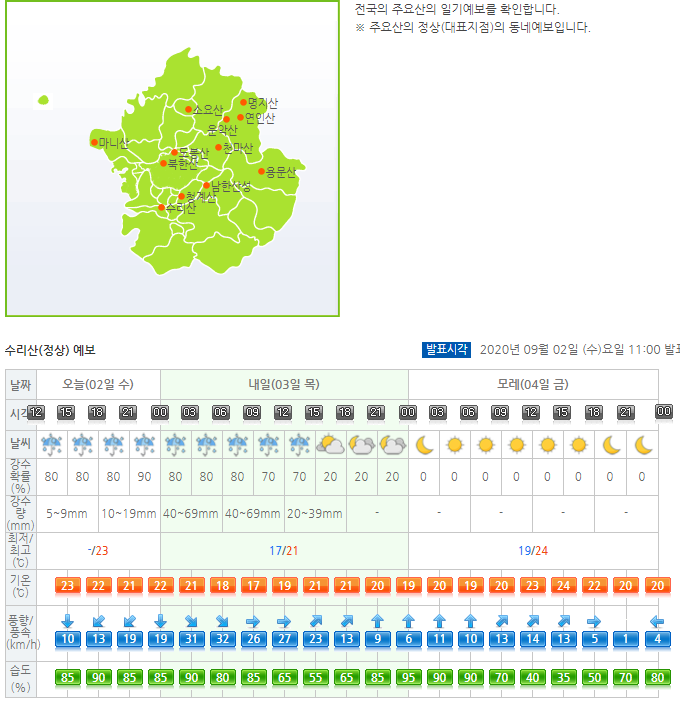 수리산 정상 예보