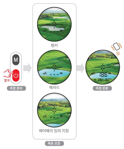 파인캐디 골프 거리측정기 사용법